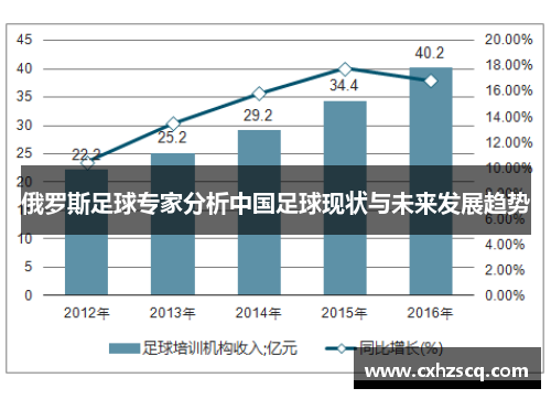 俄罗斯足球专家分析中国足球现状与未来发展趋势